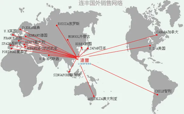 全球销售网络